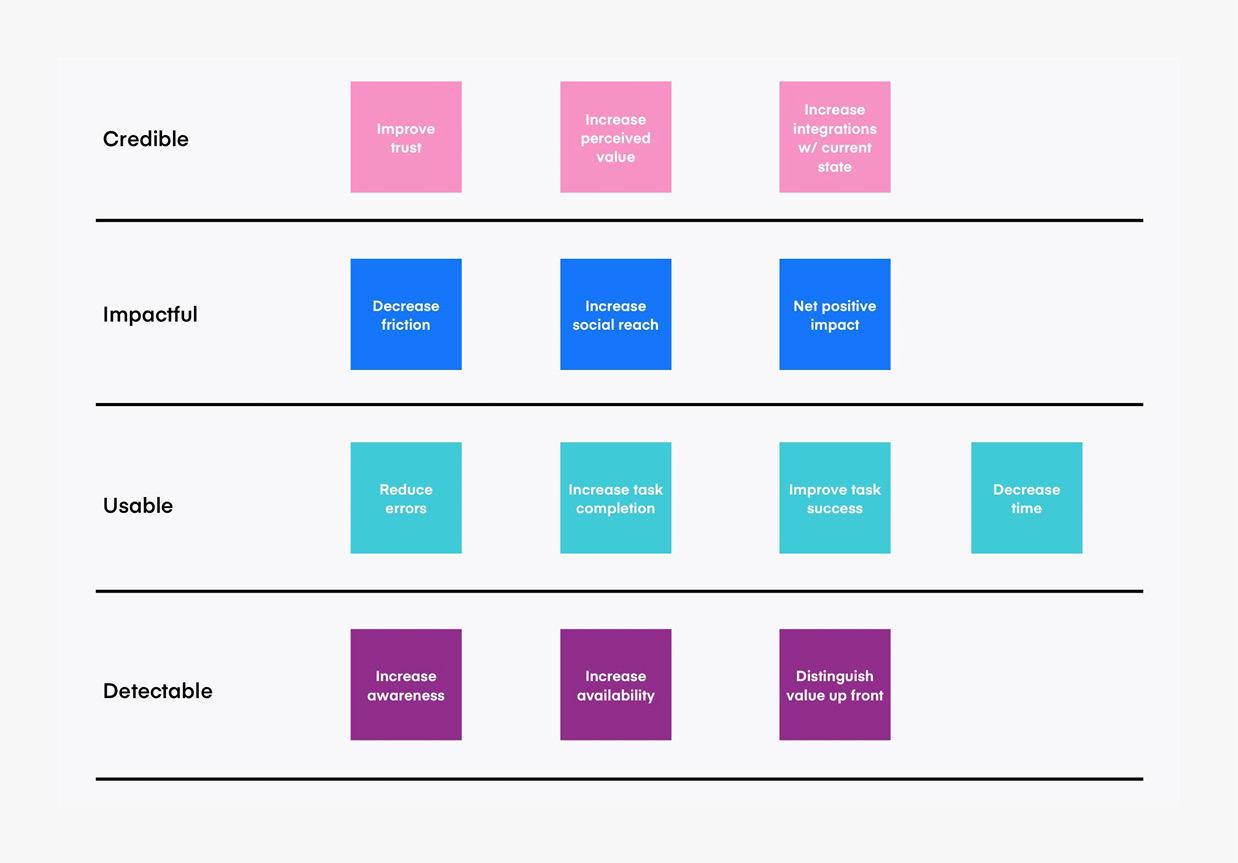 Chapter 4: Create conditions for design maturity · Business Thinking ...